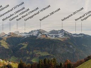 GipfelBeschriftet